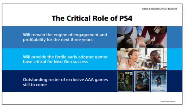 Sony показала как PlayStation 5 рвет PS4 Pro в тесте производительности (видео)