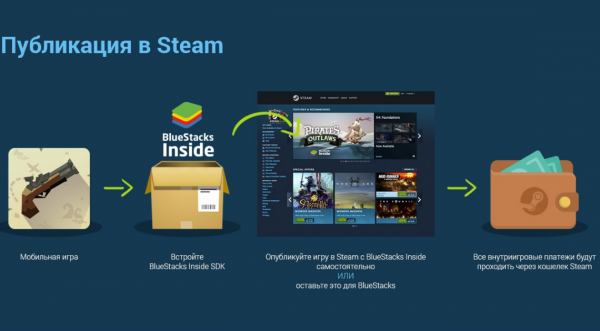 BlueStacks Inside позволит мобильным играм покорить Steam и Epic Games Store