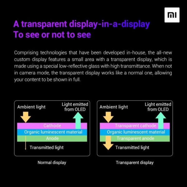 Xiaomi объяснила, как работает селфи-камера под экраном