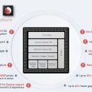 Qualcomm поделилась первыми подробностями о Snapdragon 690