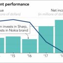 Foxconn сокращает направление Android-смартфонов. Что будет с Nokia?