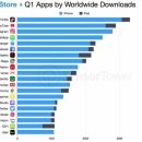 Китайское пропагандистское iOS-приложение стало популярнее Gmail и Chrome