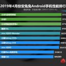 Meizu 16s вошел в рейтинг лучших по версии AnTuTu в апреле